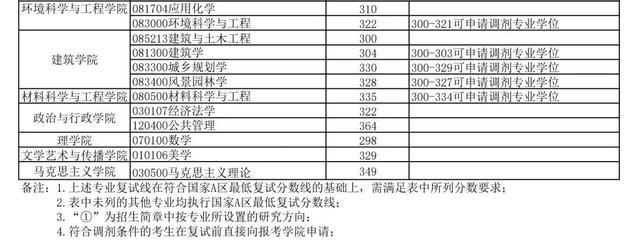 长安大学研究生院官网，湖州师范学院艺术学院研究生院官网（2019考研初试成绩15日上午公布）
