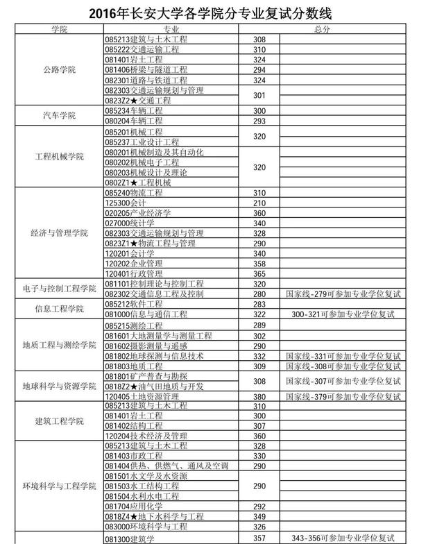 长安大学研究生院官网，湖州师范学院艺术学院研究生院官网（2019考研初试成绩15日上午公布）