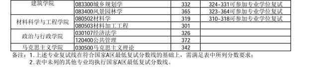 长安大学研究生院官网，湖州师范学院艺术学院研究生院官网（2019考研初试成绩15日上午公布）
