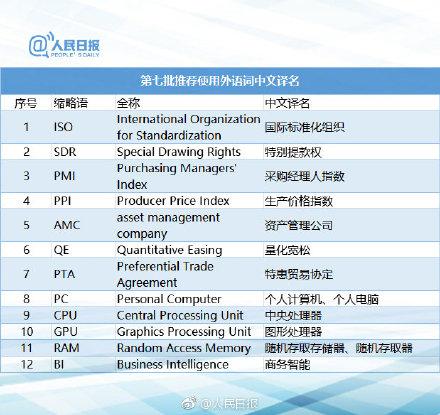 fta是什么意思，质量fta是什么意思（115组外语词中文译名）