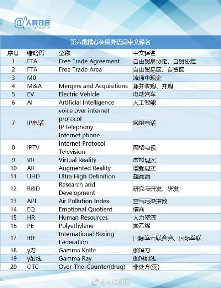 fta是什么意思，质量fta是什么意思（115组外语词中文译名）