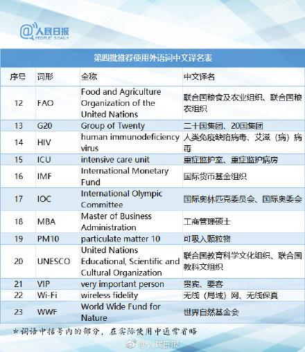 fta是什么意思，质量fta是什么意思（115组外语词中文译名）