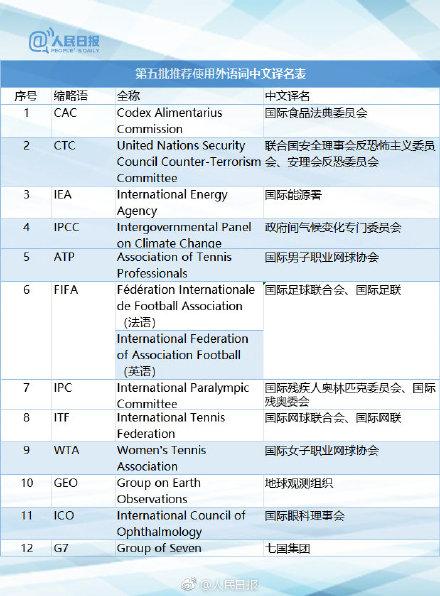 fta是什么意思，质量fta是什么意思（115组外语词中文译名）