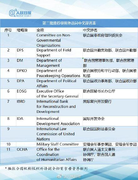 fta是什么意思，质量fta是什么意思（115组外语词中文译名）
