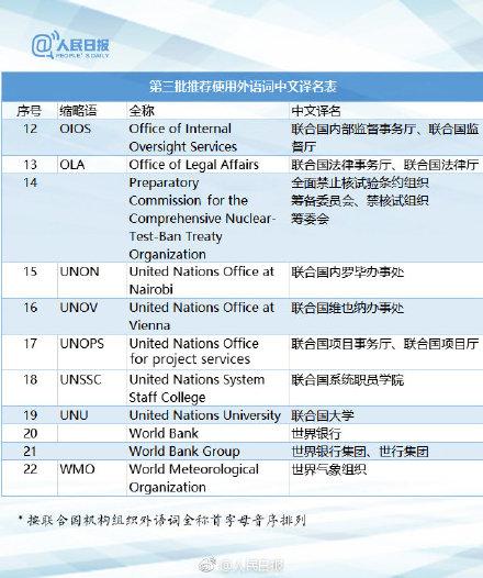 fta是什么意思，质量fta是什么意思（115组外语词中文译名）