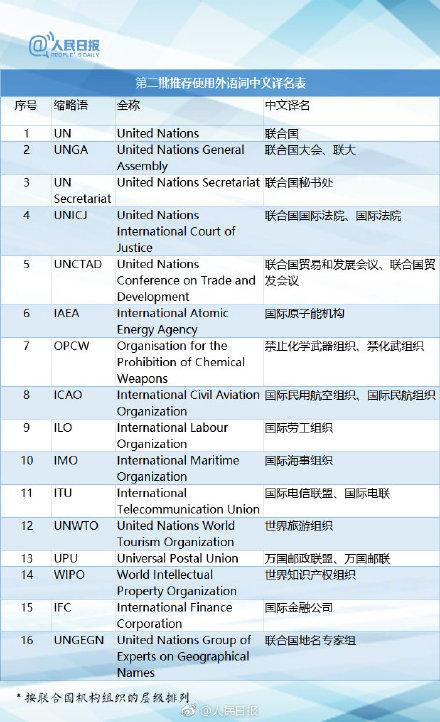 fta是什么意思，质量fta是什么意思（115组外语词中文译名）