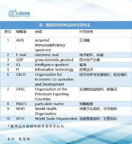 fta是什么意思，质量fta是什么意思（115组外语词中文译名）