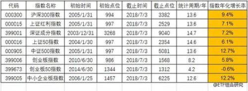 散户买etf最大的缺点，散户买etf好还是买股票好（ETF的四大优势与四大误解）