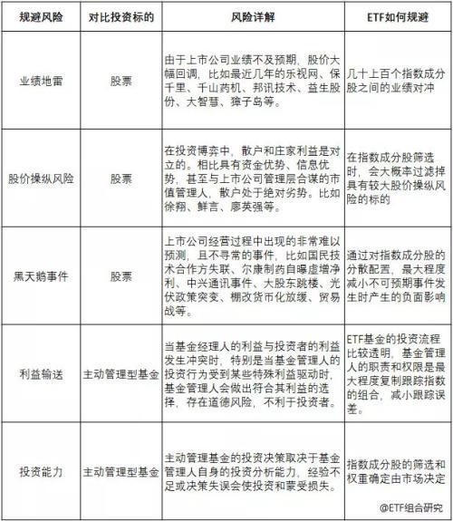 散户买etf最大的缺点，散户买etf好还是买股票好（ETF的四大优势与四大误解）