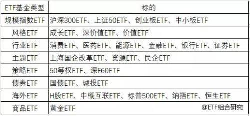 散户买etf最大的缺点，散户买etf好还是买股票好（ETF的四大优势与四大误解）