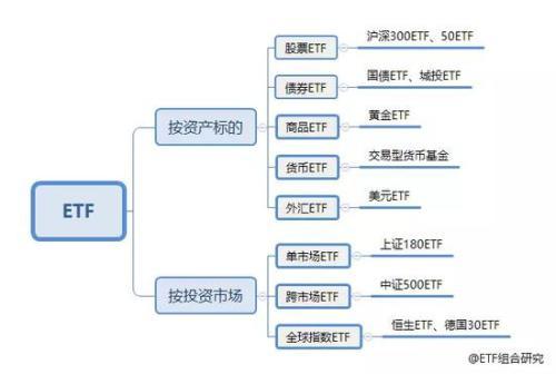 散户买etf最大的缺点，散户买etf好还是买股票好（ETF的四大优势与四大误解）