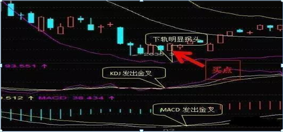 布林线选股绝招，布林线选股公式（不会用这些指标选股精髓）