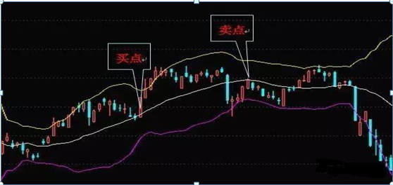 布林线选股绝招，布林线选股公式（不会用这些指标选股精髓）