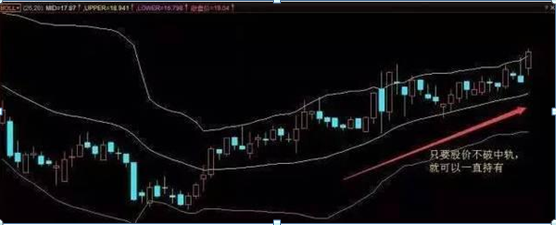布林线选股绝招，布林线选股公式（不会用这些指标选股精髓）