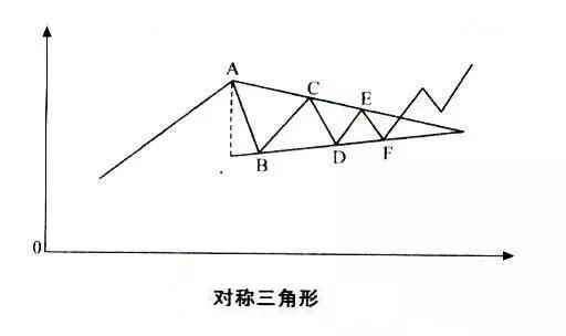 正三角形是什么意思，什么是正三角形（三角形整理形态汇总，建议收藏）