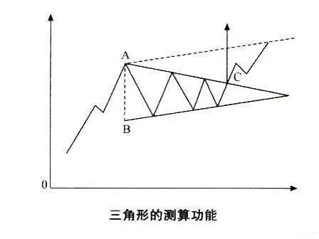 正三角形是什么意思，什么是正三角形（三角形整理形态汇总，建议收藏）