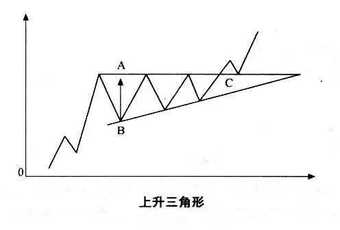 正三角形是什么意思，什么是正三角形（三角形整理形态汇总，建议收藏）