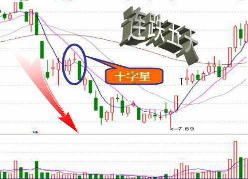 尾盘一分钟跳水第二天大涨（但凡尾盘跳水“分时图”出现这种特征）