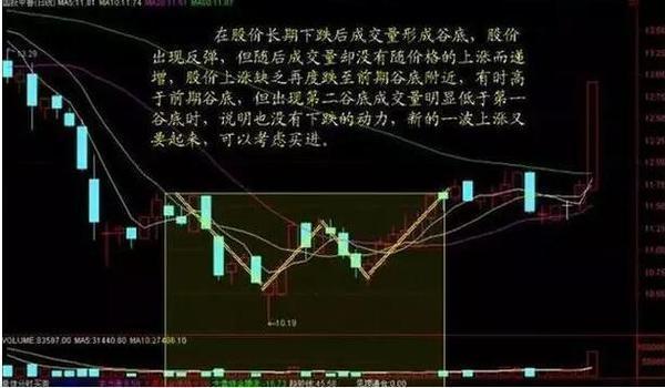 炒股怎样选股，炒股选股技巧 新手应该要怎么样操作最好