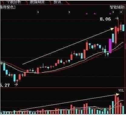 炒股怎样选股，炒股选股技巧 新手应该要怎么样操作最好