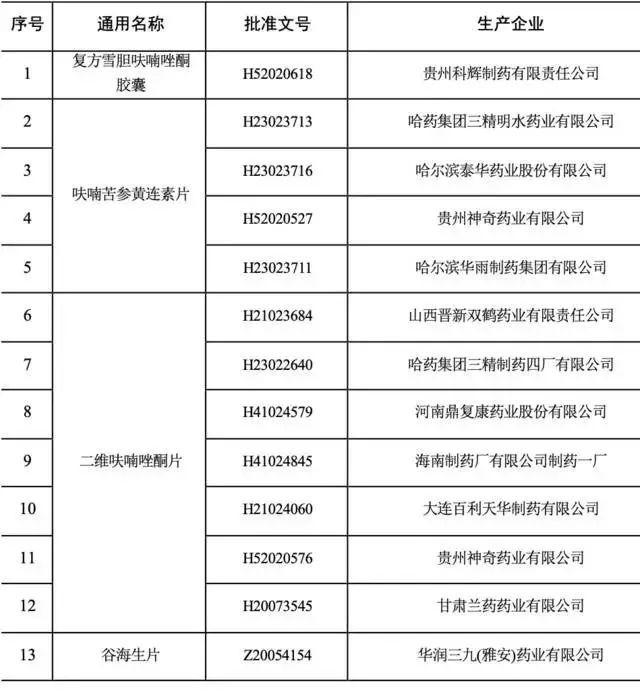 杏干的功效与作用害处，吊干杏一天吃多少粒合适（这款药全国停用）