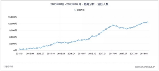 驻唱是什么意思，酒干倘卖无是什么意思（用短内容和熟关系链应对“中年危机”）