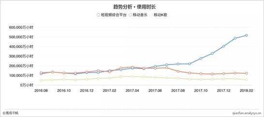 驻唱是什么意思，酒干倘卖无是什么意思（用短内容和熟关系链应对“中年危机”）