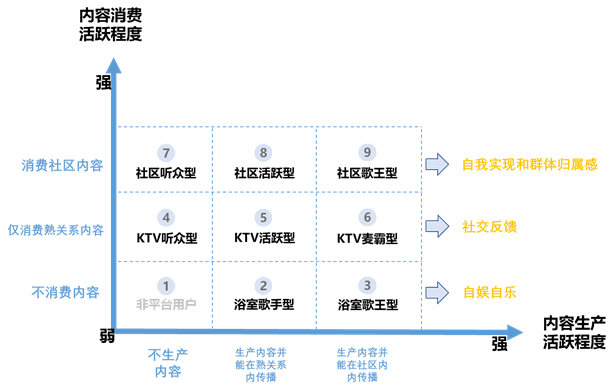 驻唱是什么意思，酒干倘卖无是什么意思（用短内容和熟关系链应对“中年危机”）