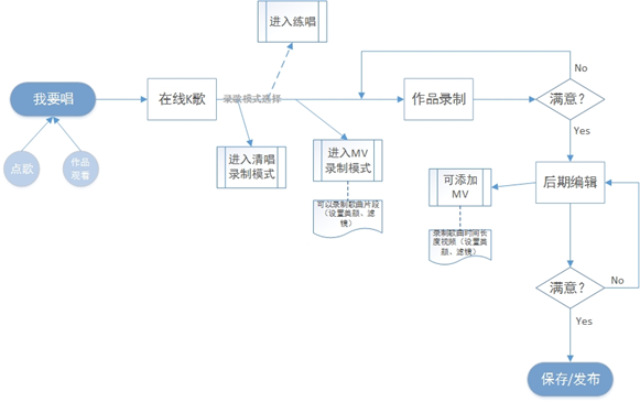 驻唱是什么意思，酒干倘卖无是什么意思（用短内容和熟关系链应对“中年危机”）