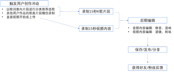 驻唱是什么意思，酒干倘卖无是什么意思（用短内容和熟关系链应对“中年危机”）