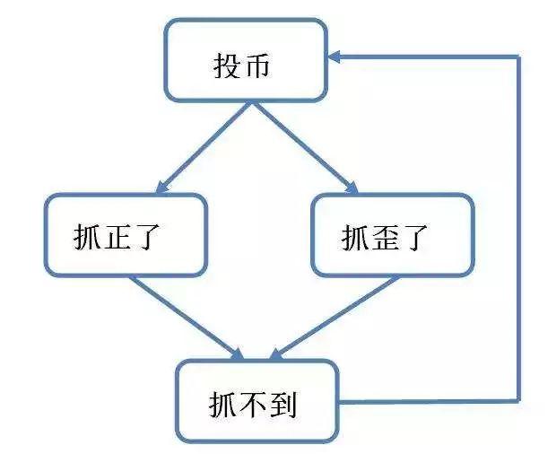 梦见口红的解释，梦到很多口红什么意思（想在商场口红机给女友抓一支）