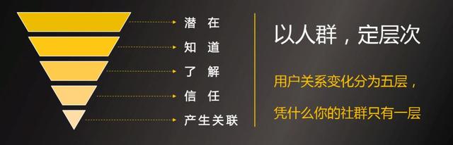 屈臣氏app下载，屈臣氏的东西是正品吗官网下载v5.2.0（4个关键步骤建立社群运营体系）