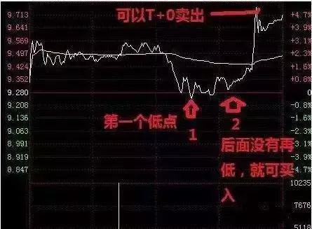 股票做t是什么意思（5张图学会做T，多图案例分析）