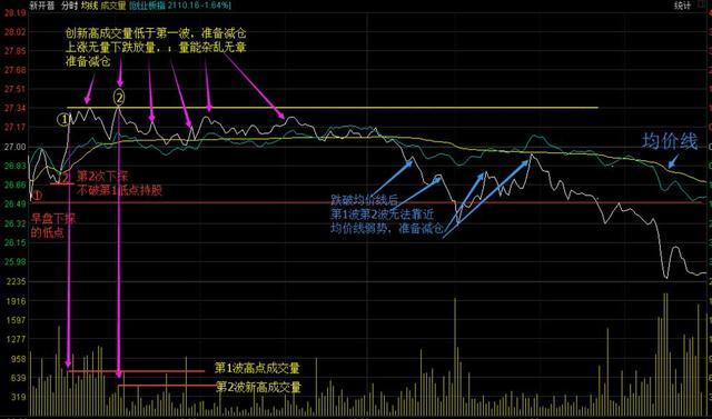 股票做t是什么意思（5张图学会做T，多图案例分析）