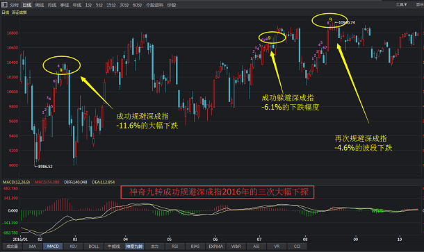 神奇九转的用法，神奇九转使用方法和心得（成功率高达75.6%的神奇九转）