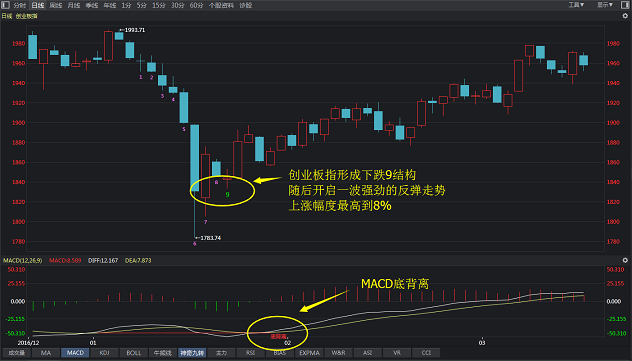神奇九转的用法，神奇九转使用方法和心得（成功率高达75.6%的神奇九转）