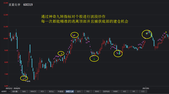 神奇九转的用法，神奇九转使用方法和心得（成功率高达75.6%的神奇九转）