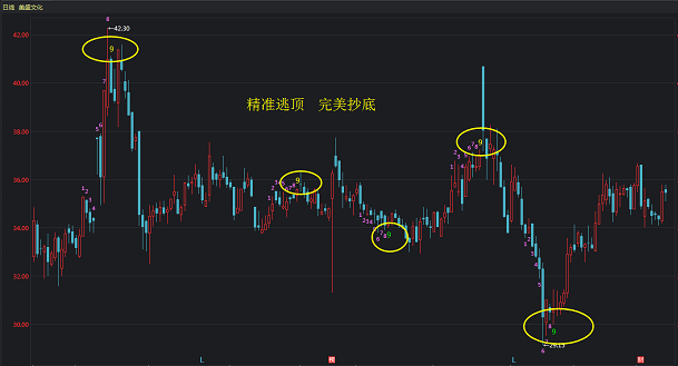 神奇九转的用法，神奇九转使用方法和心得（成功率高达75.6%的神奇九转）