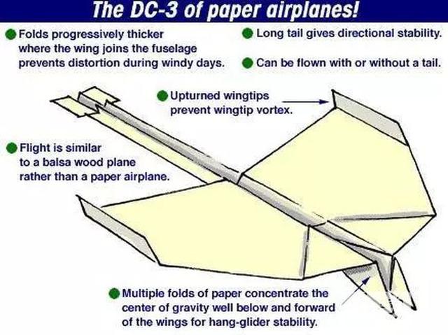 空中之王纸飞机折法，纸飞机的折法是什么（特色讲堂，完爆各种航模）