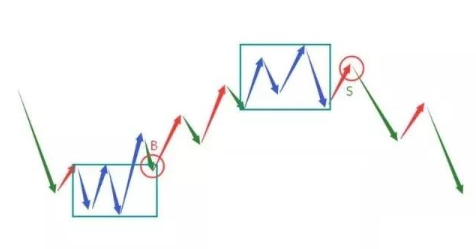 股票左侧交易和右侧交易是什么意思，左侧交易和右侧交易的区别（一文教你识破左侧还是右侧）