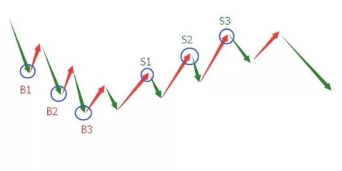 股票左侧交易和右侧交易是什么意思，左侧交易和右侧交易的区别（一文教你识破左侧还是右侧）