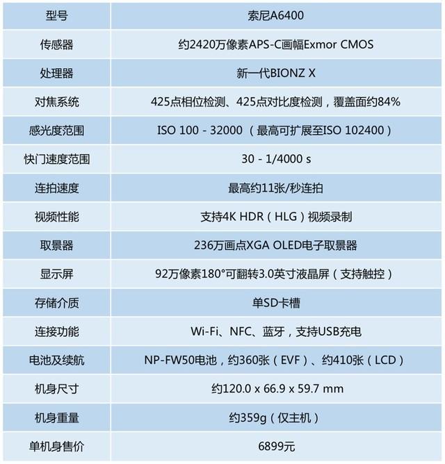 索尼a6500，如何评价索尼微单相机a6500（索尼微单A6400评测）