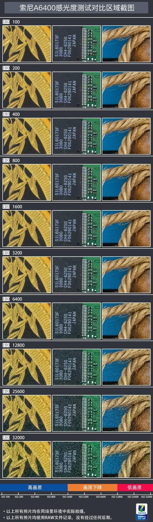 索尼a6500，如何评价索尼微单相机a6500（索尼微单A6400评测）