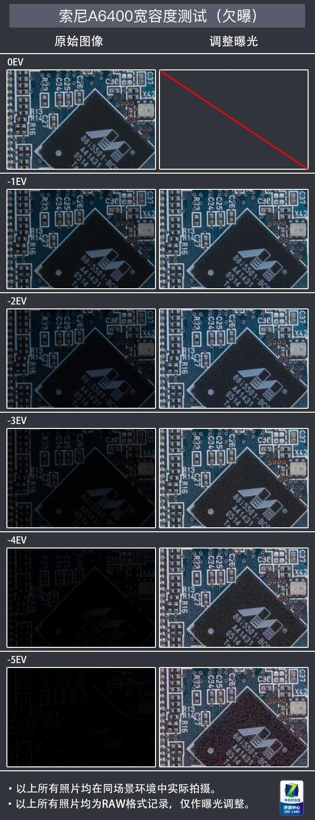 索尼a6500，如何评价索尼微单相机a6500（索尼微单A6400评测）