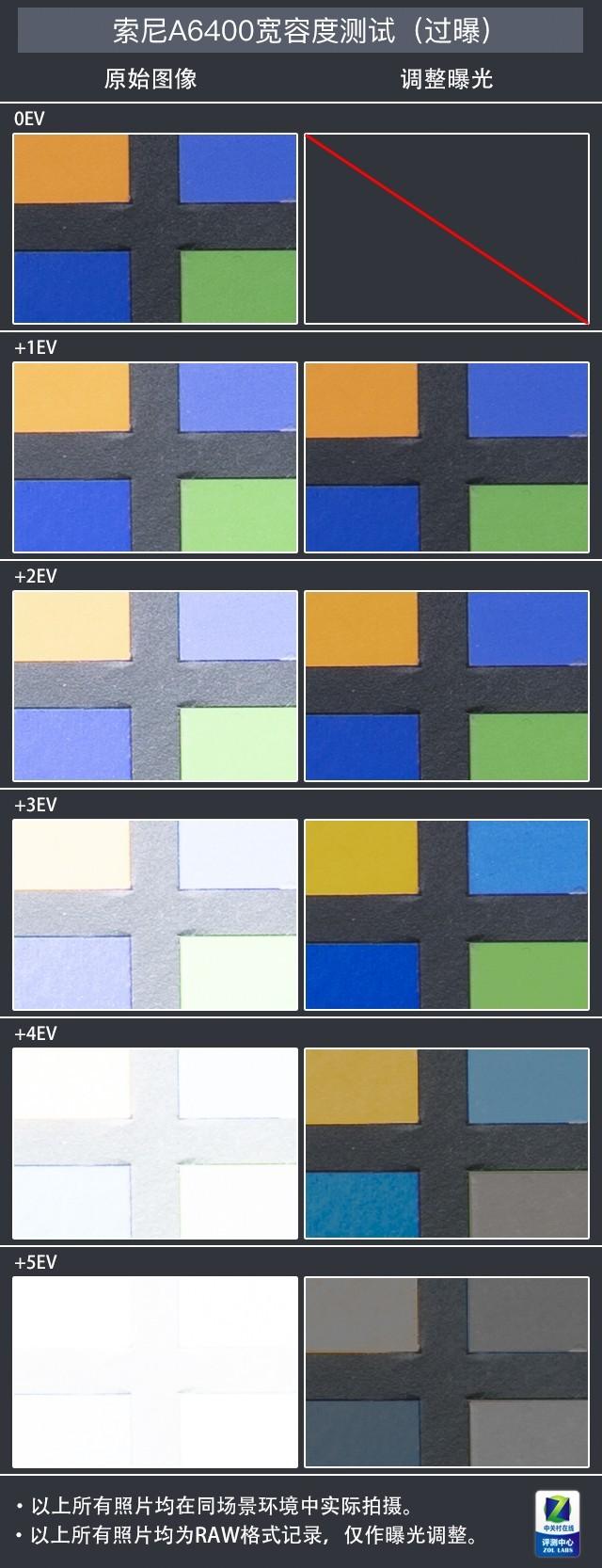 索尼a6500，如何评价索尼微单相机a6500（索尼微单A6400评测）