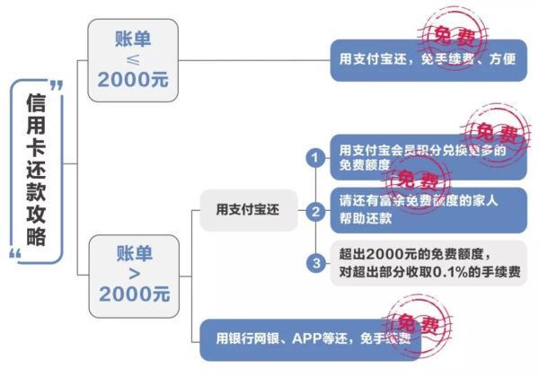 支付宝转账收费（支付宝也要收费了！）