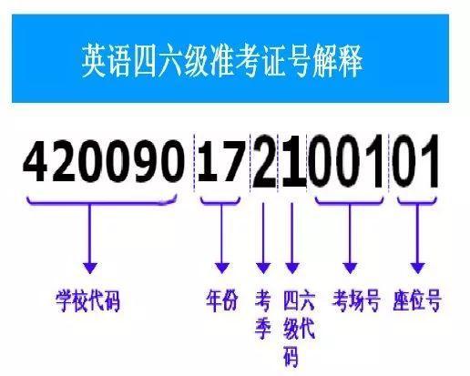 四级成绩身份证查询，通过身份证号查询英语四级成绩（年度大戏四六级查分又来了）