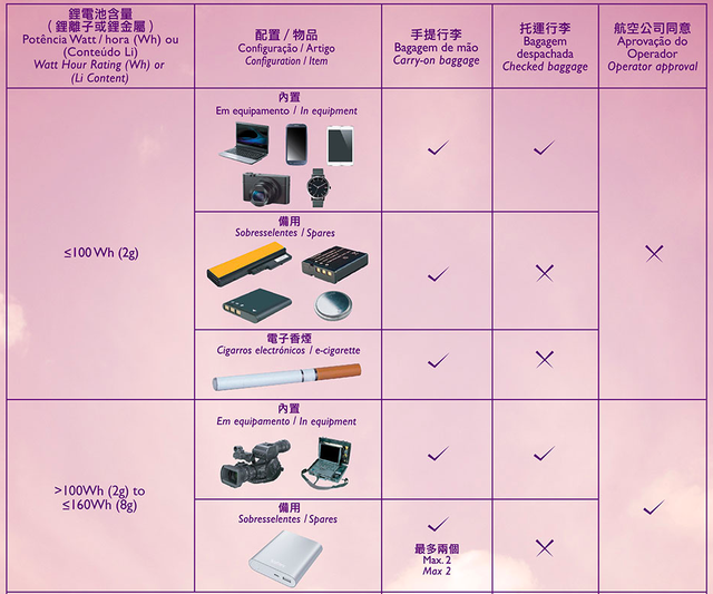 自拍杆可以托运吗，坐飞机流程及注意事项不能带什么（澳门民航局3月起将禁止随身携带收合超30厘米的自拍杆）