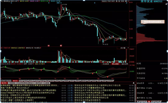 怎么看主力筹码，主力筹码怎么看（轻松看清主力的持仓成本）