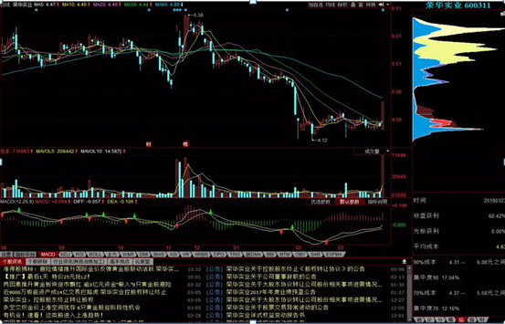 怎么看主力筹码，主力筹码怎么看（轻松看清主力的持仓成本）